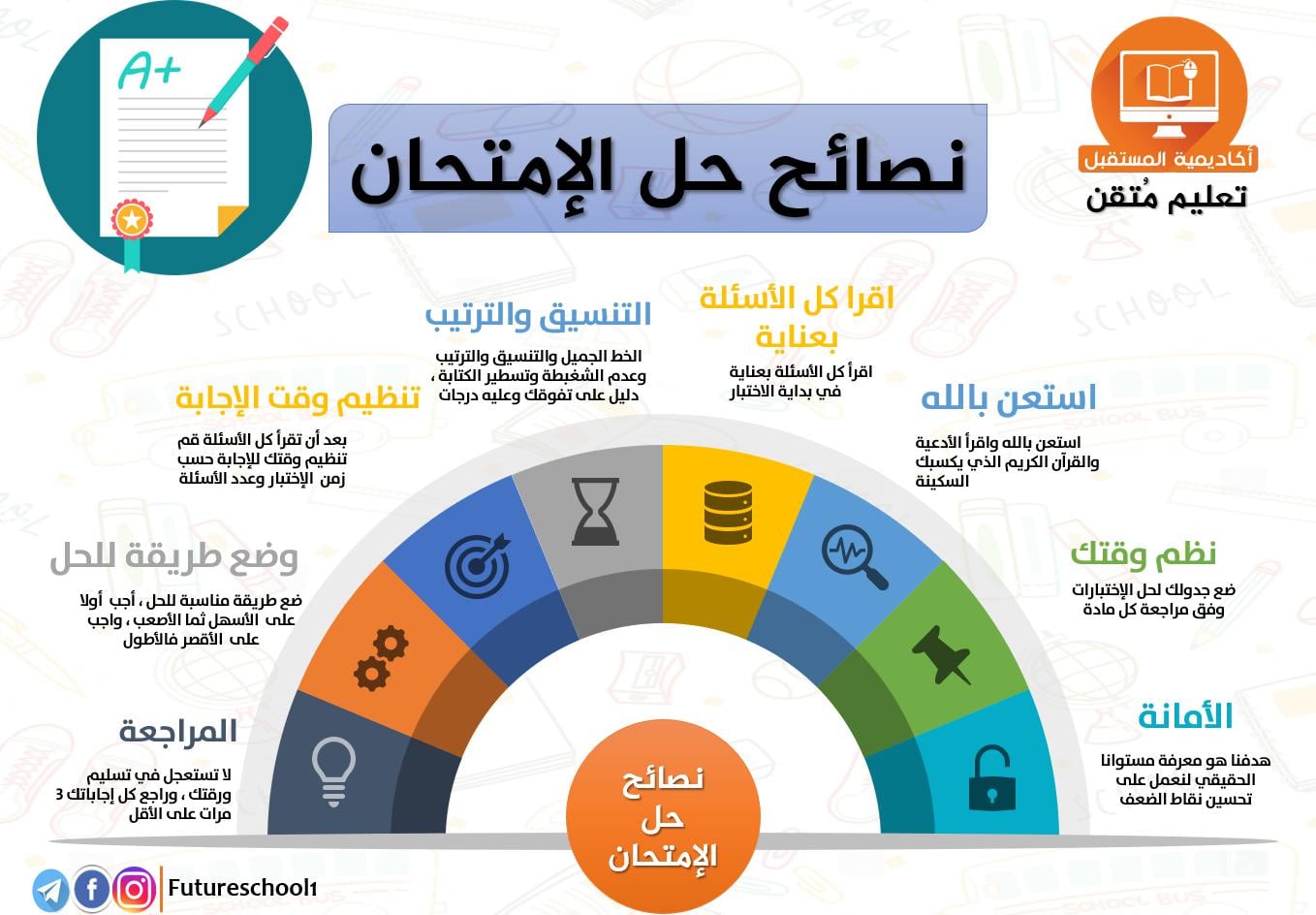 نصائح في حل الاختبارات أكاديمية المستقبل