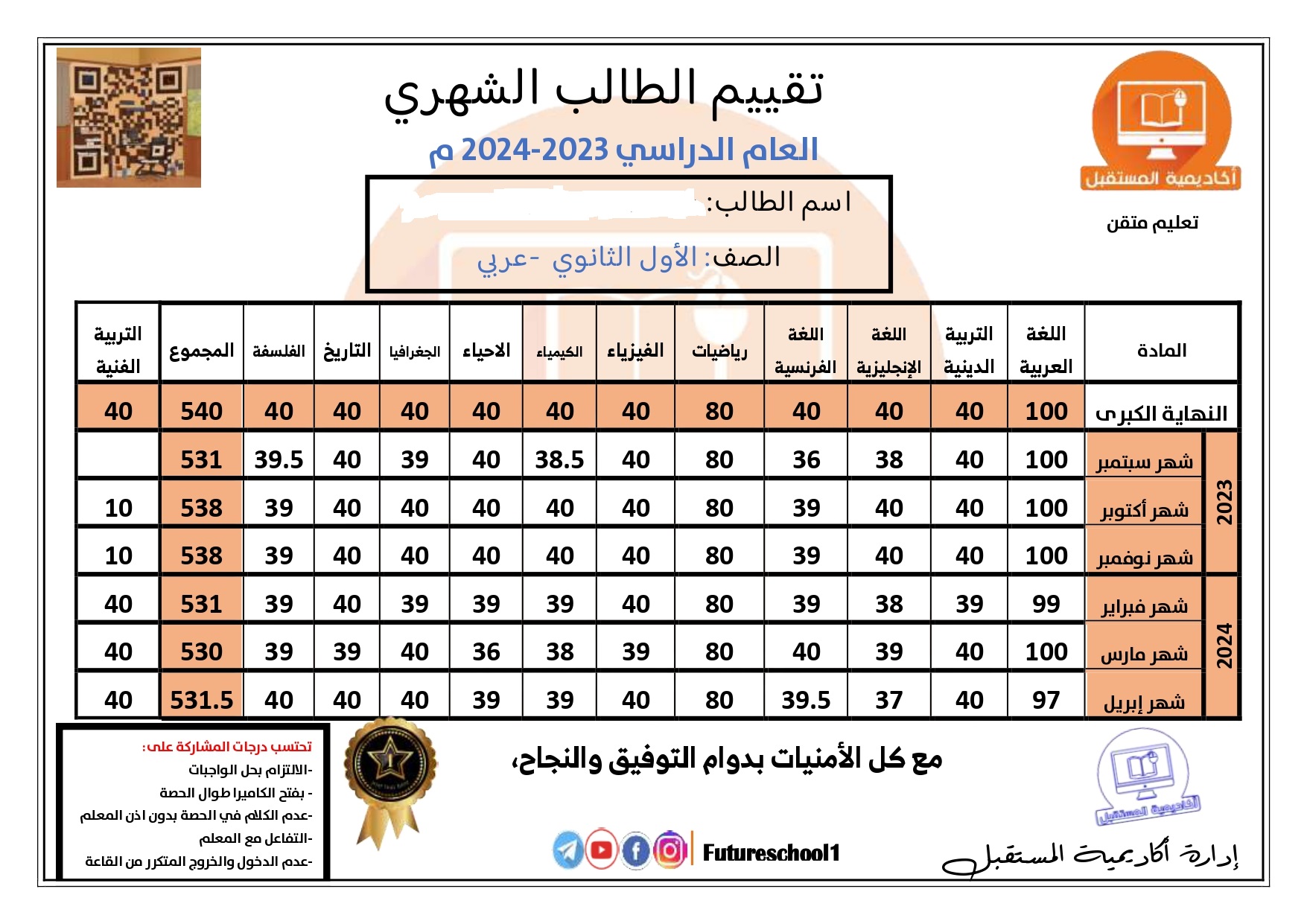 أكاديمية المستقبل اون نموذج الاختبارات الشهرية